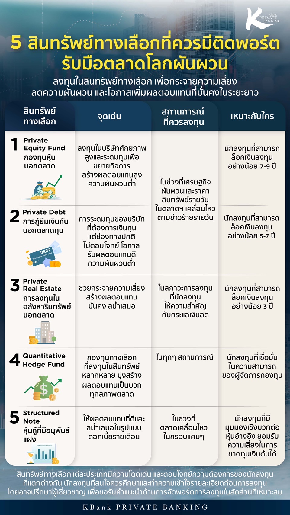 กสิกรไทย 5 สินทรัพย์
