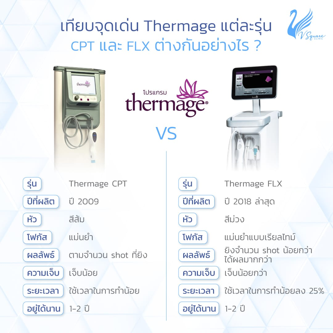 Thermage FLX มีกี่รุ่น แบบไหนดีที่สุด