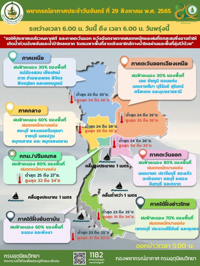 พยากรณ์อากาศ