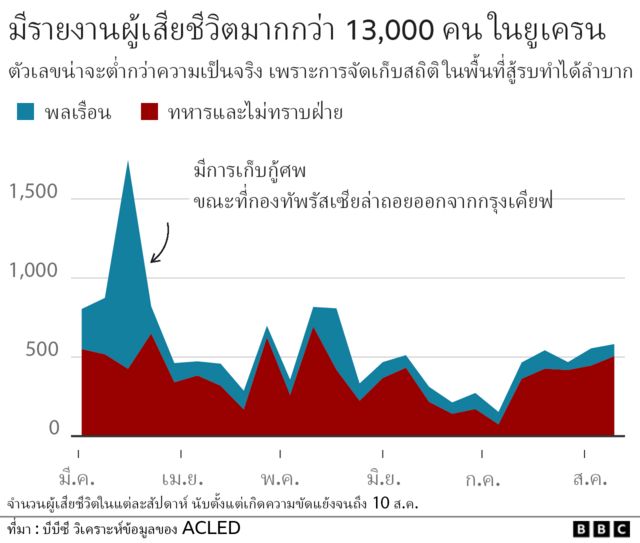 กราฟิก