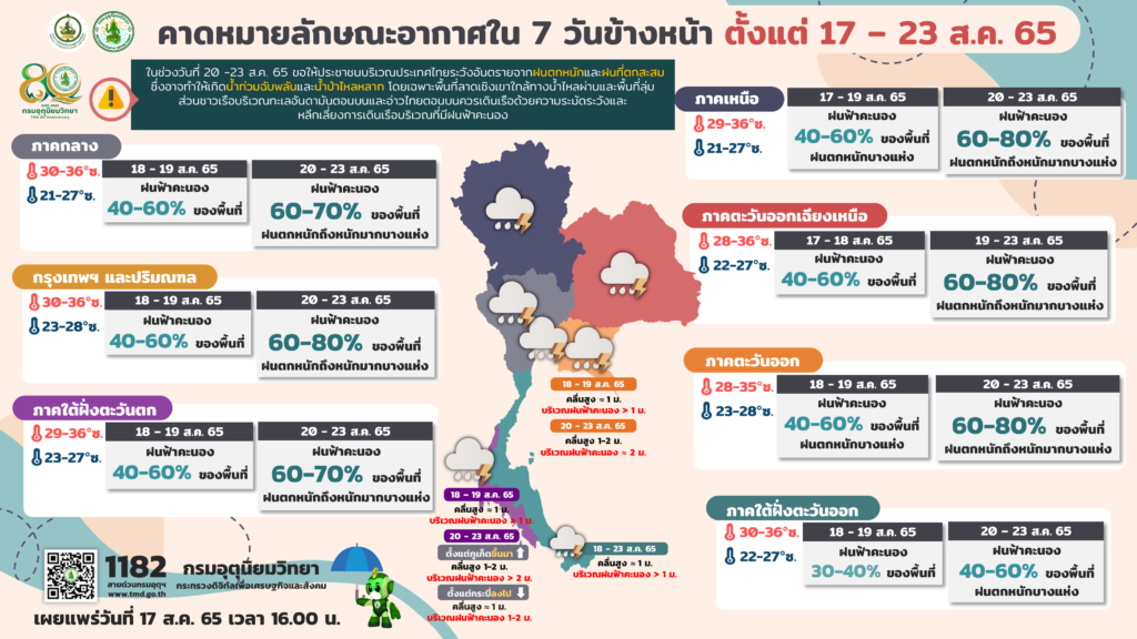 พยากรณ์อากาศ 7 วัน