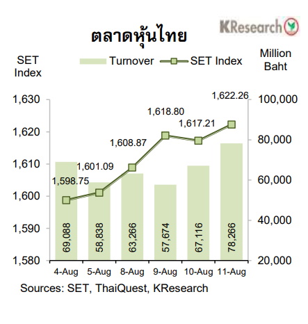 กราฟตลาดหุ้นไทย