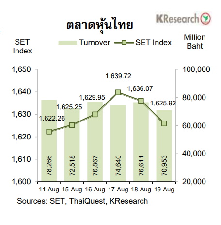 set-21 สิงหาฯ