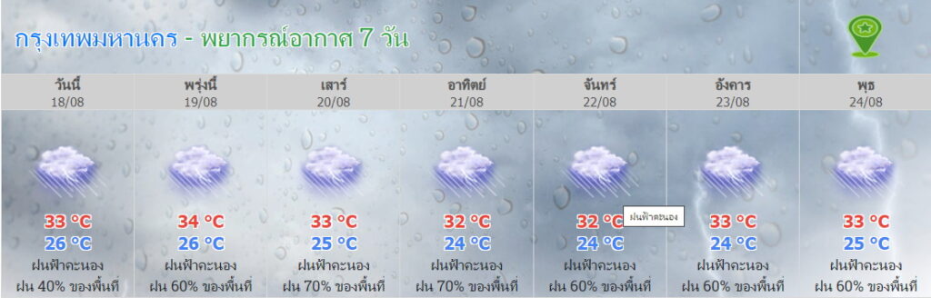 กทม. พยากรณ์อากาศ 7 วัน
