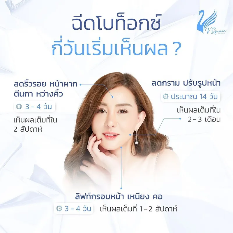 ฉีดโบท็อกกี่วันเห็นผล ฉีดโบท็อกกี่วันเห็นผล