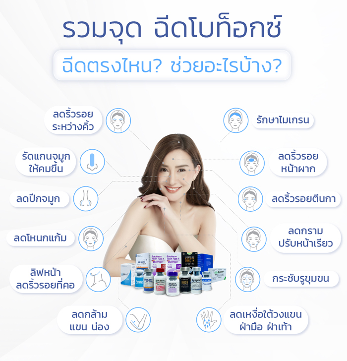 ฉีดโบท็อกซ์จุดไหนได้บ้าง ฉีดโบท็อกซ์จุดไหนได้บ้าง