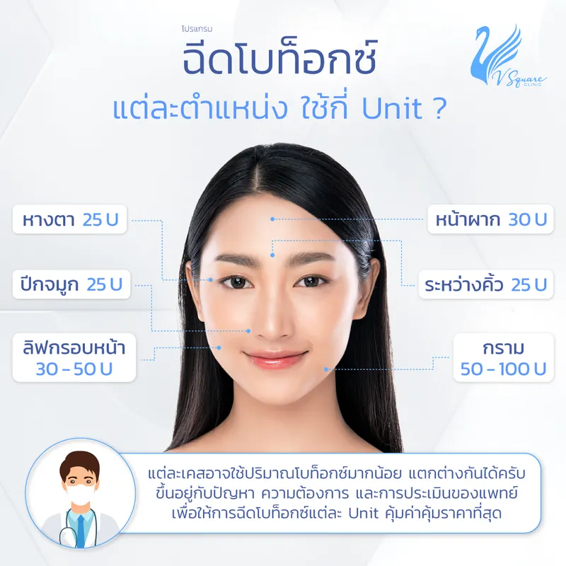ฉีดโบท็อกซ์ใช้กี่ยูนิต ฉีดโบท็อกซ์ใช้กี่ยูนิต