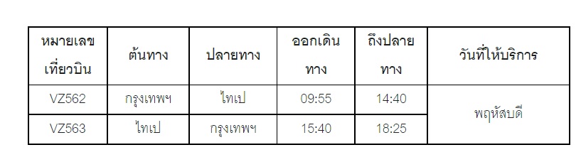 ตารางบินเวียตเจ็ทกรุงเทพฯ-ไทเป