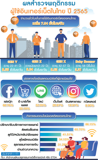 กราฟฟิกอีคอมเมิร์ซ