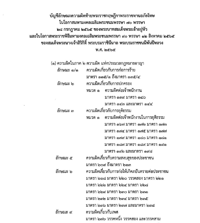 บัญชีลักษณะความผิด 1 พระราชทานอภัยโทษ 12 สิงหา