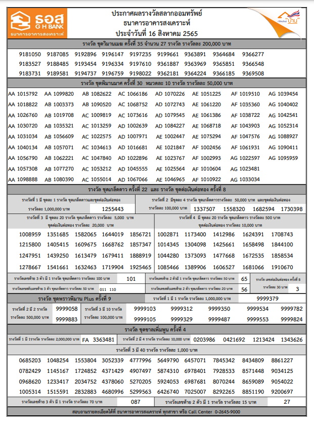 ผลรางวัลสลากออมทรัพย์ ธอส. 15 สิงหาคม 2565