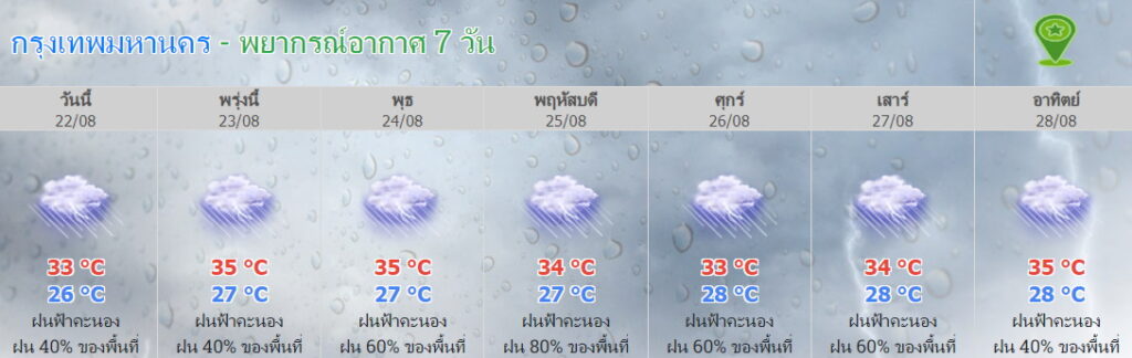 พยากรณ์อากาศ กทม.7 วัน