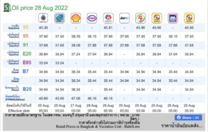 ราคาน้ำมัน