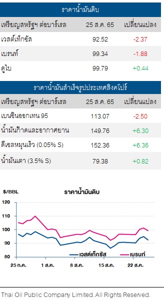 ราคาน้ำมันดิบ 26 สิงหาคม