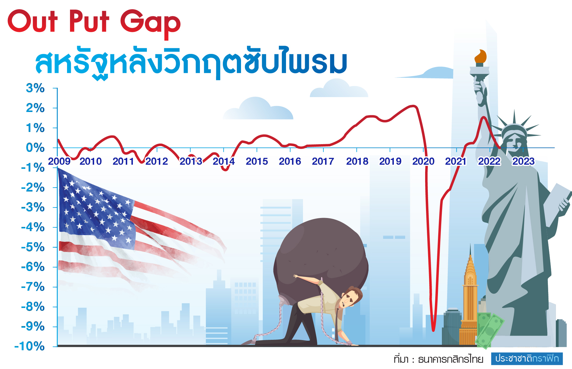 Out Put Gap