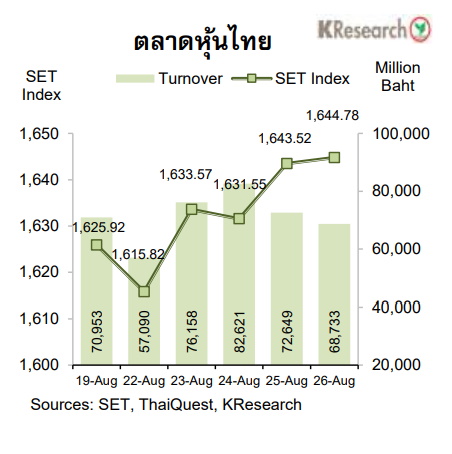 กราฟตลาดหุ้นไทย