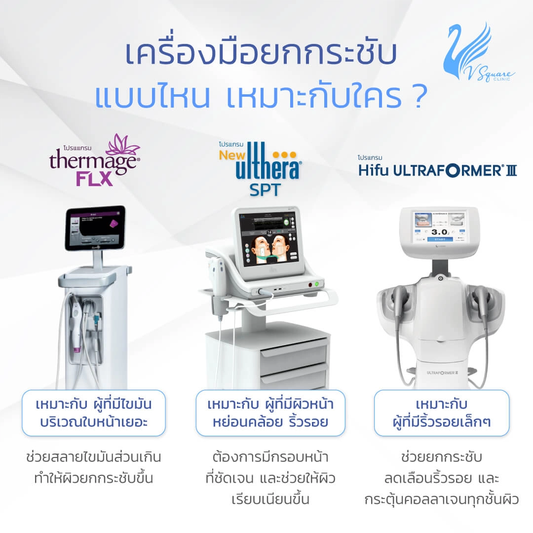 เครื่องมือยกกระชับHifu