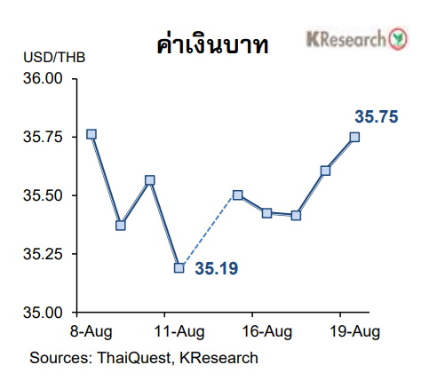 เงินบาท-21 สิงหาคม
