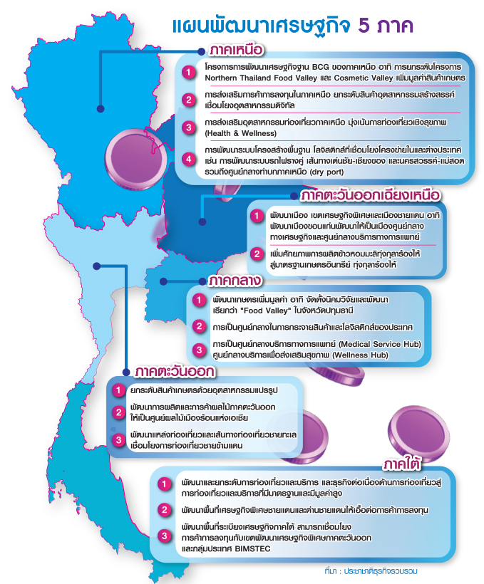 แผนพัฒนาเศรษฐกิจ5ภาค