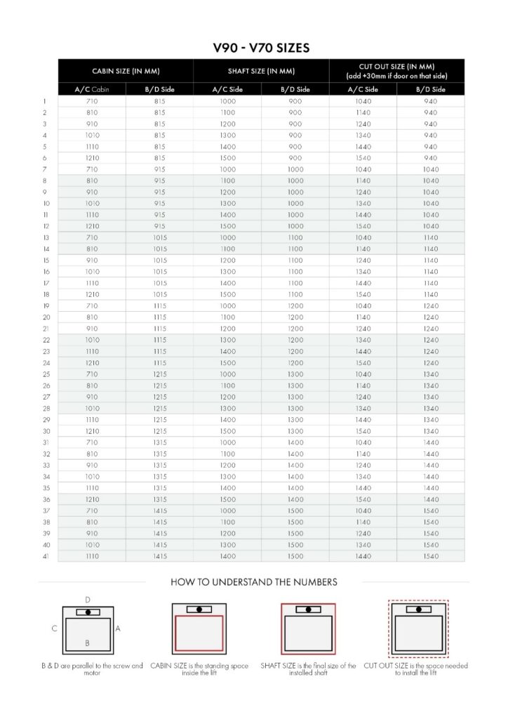 ระบบลิฟท์ห้องโดยสาร V90/V70 แบบใหม่ทั้ง 41 ขนาด ระบบลิฟท์ห้องโดยสาร V90/V70 แบบใหม่ทั้ง 41 ขนาด