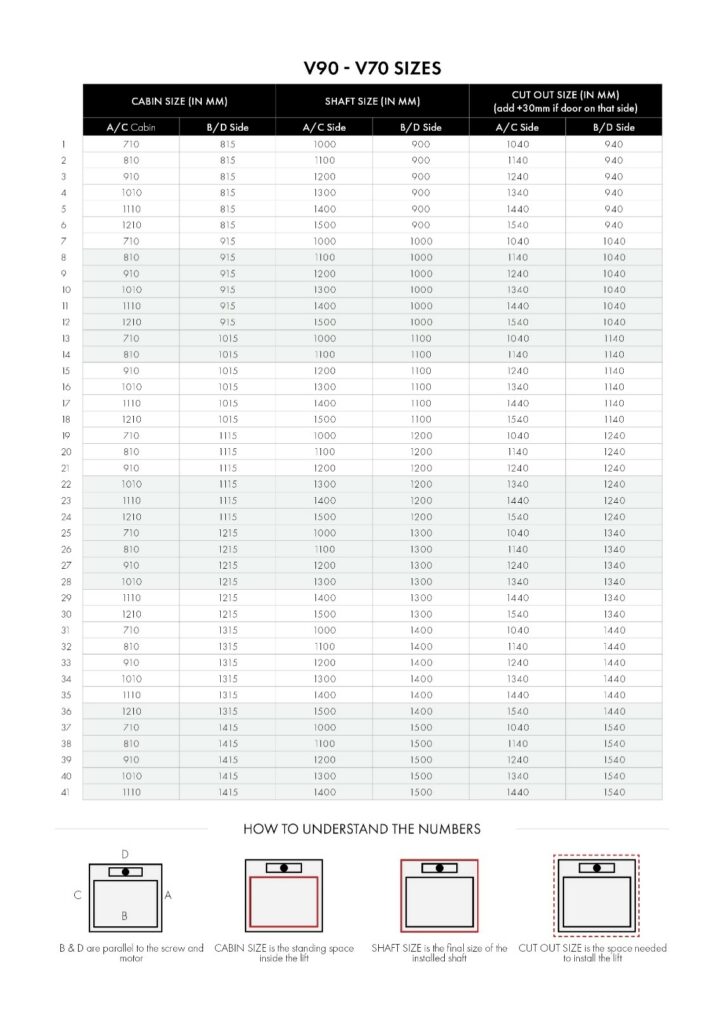 ระบบลิฟท์ห้องโดยสาร V90/V70 แบบใหม่ทั้ง 41 ขนาด