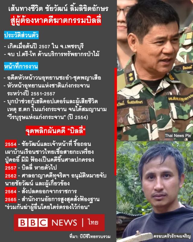 ชัยวัฒน์
