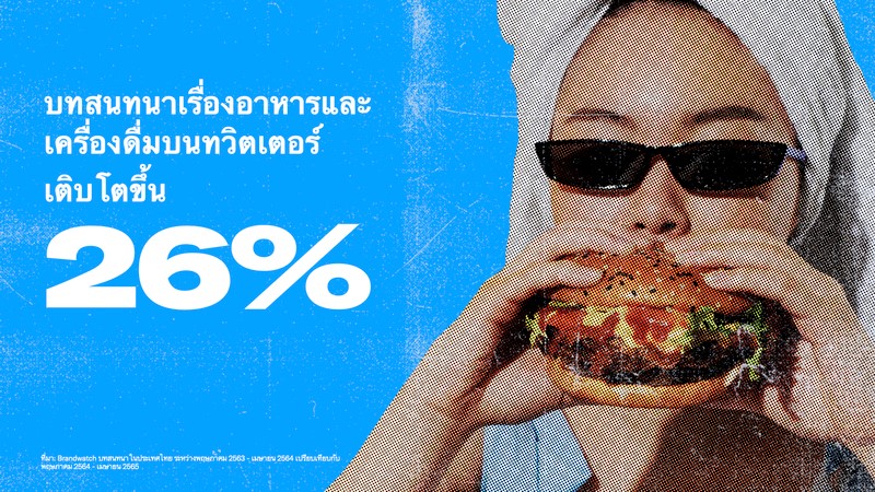 ทวิตเตอร์เผยบทสนทนาอาหารและเครื่องดื่มในไทยโต 26%