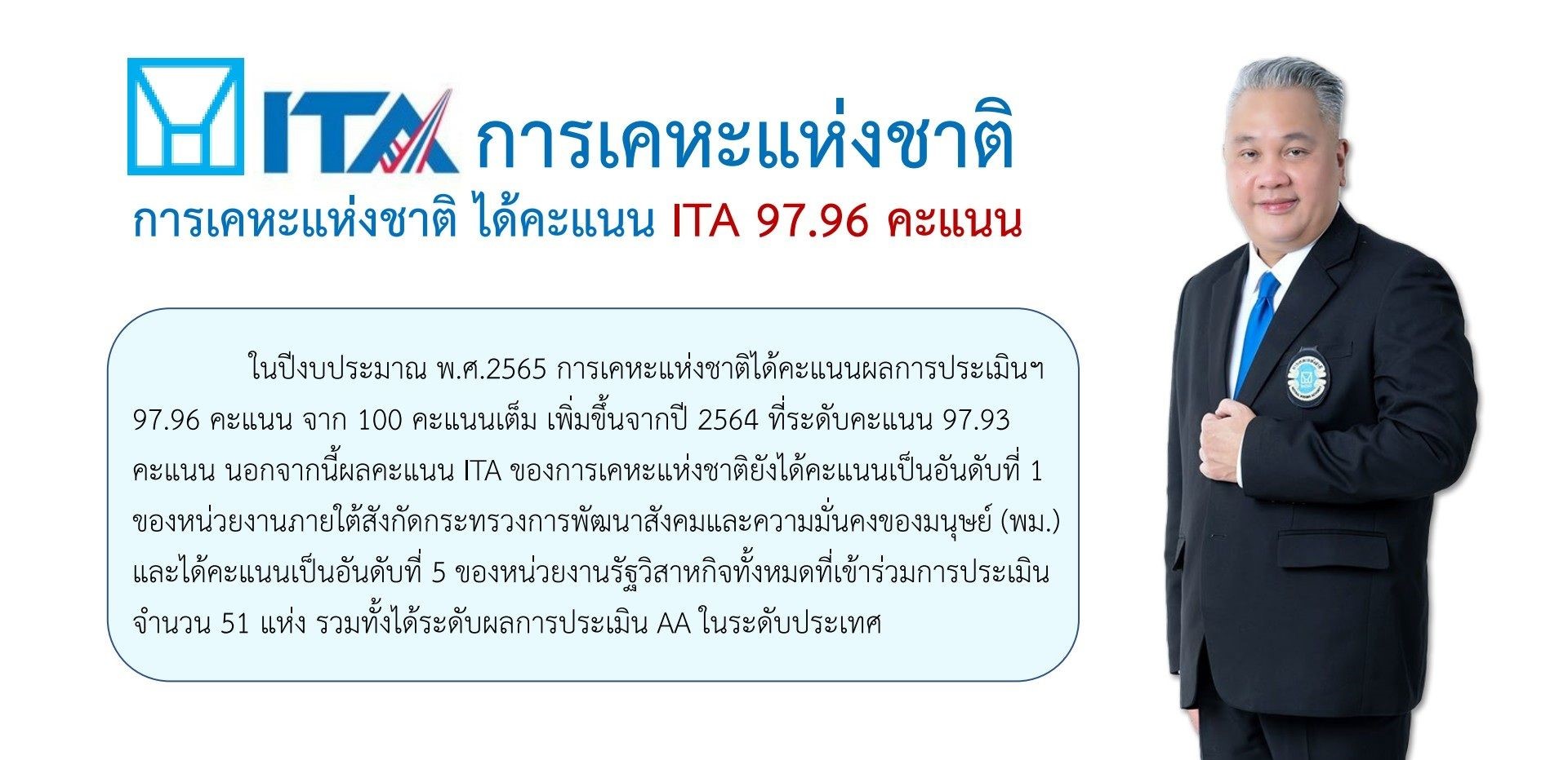 กคช. แถลงผลงานปี 65 โชว์ผลประเมินคุณธรรมและความโปร่งใส อันดับ 1 ของ พม.