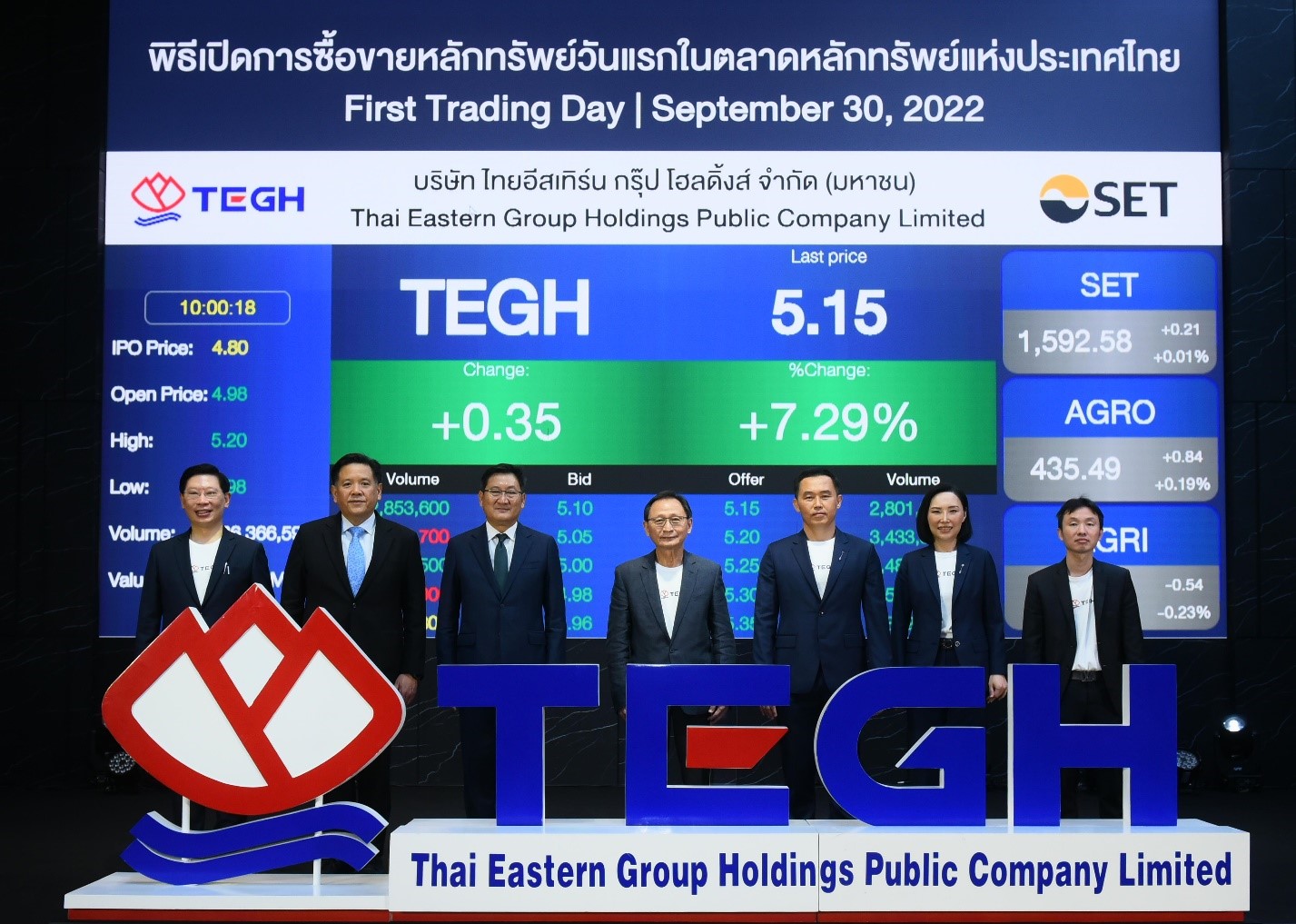 TEGH เทรดวันแรกทะยานเหนือจอง คุณสมบัติครบหุ้น Sustainable Stock – Growth Stock – Dividend Stock