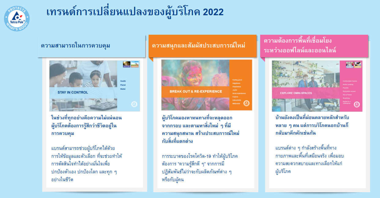 เต็ดตรา แพ้ค เผย “เทรนด์ดิพิเดีย” ประจำปี 2565 ชี้เทรนด์การเปลี่ยนแปลงของผู้บริโภค