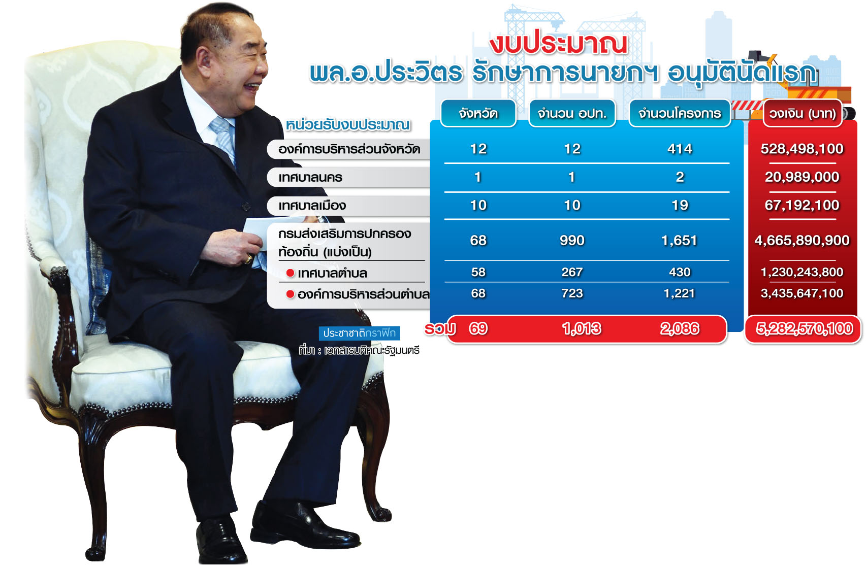ประวิตร