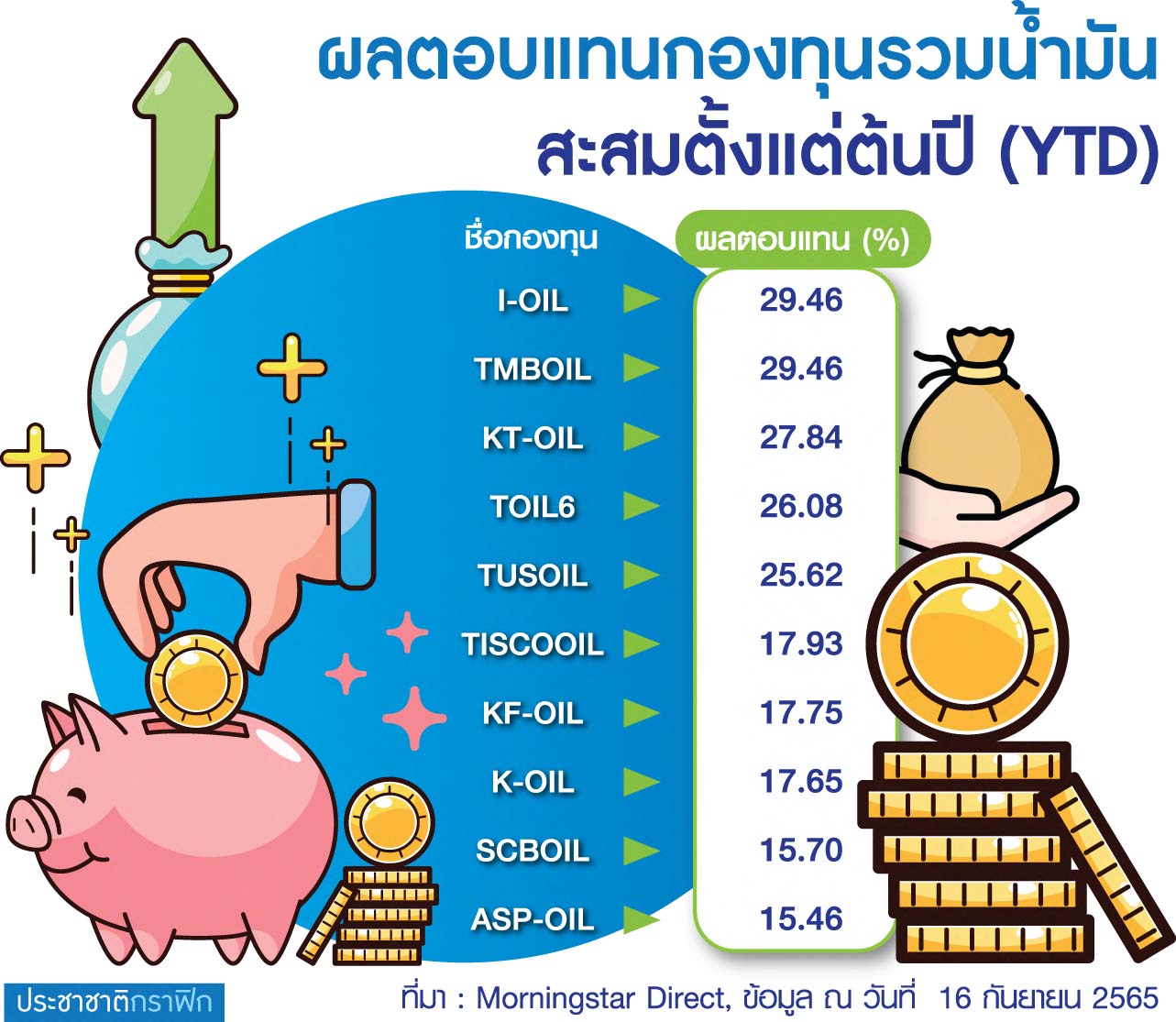 ตาราง น้ำมันสะสม