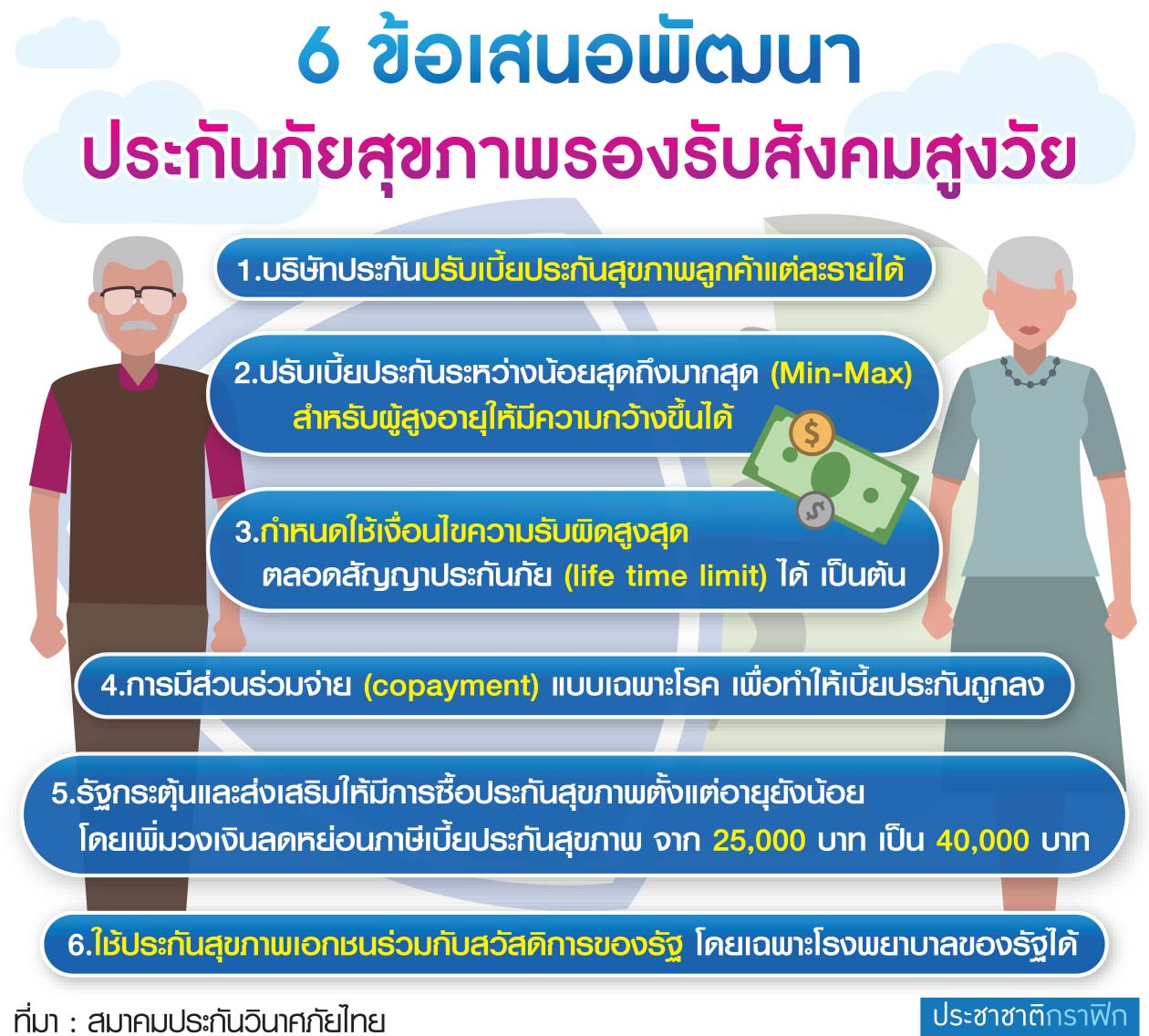 ตาราง ธุรกิจประกัน 6 ข้อสเนอ