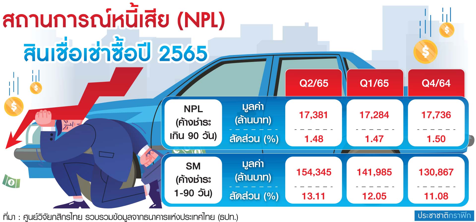 ตาราง สินเชื่อเช่าซื้อ 65