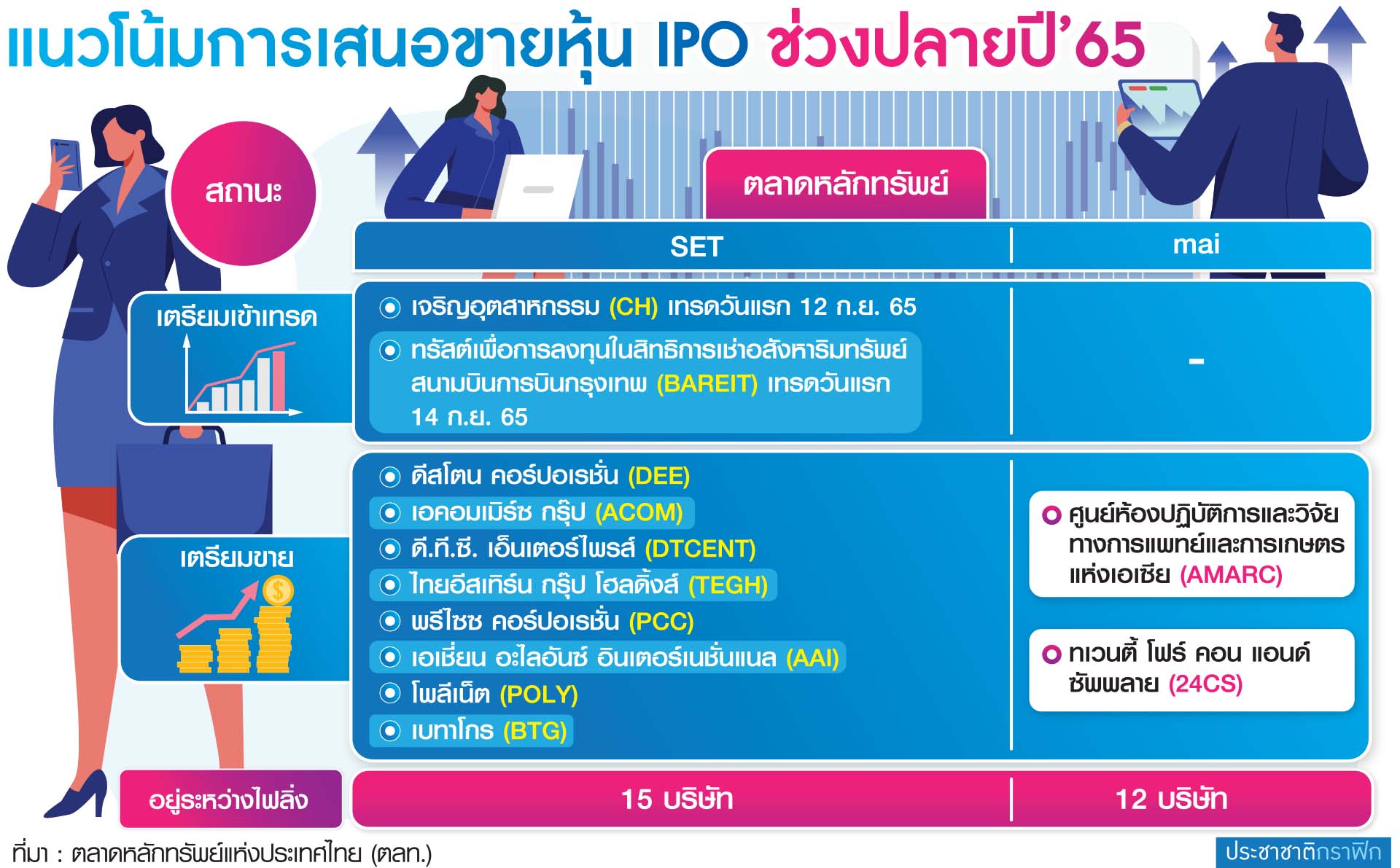 ตาราง เสนอขายหุ้นไอพีโอ
