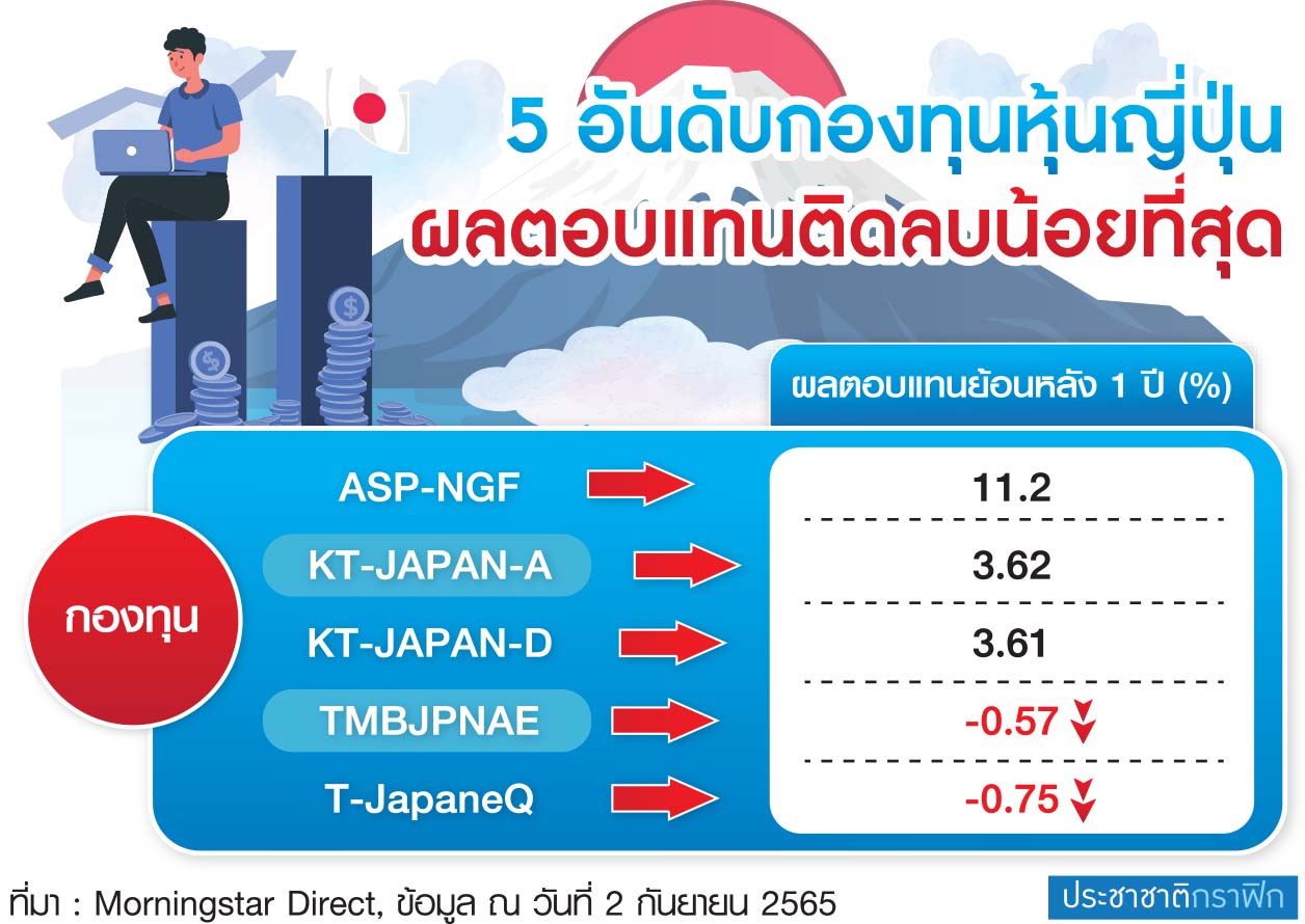 5 อันดับ หุ้นญป.