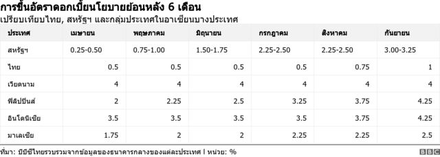 กราฟิก