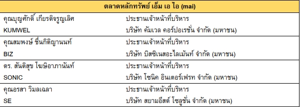 SET Awards 2022