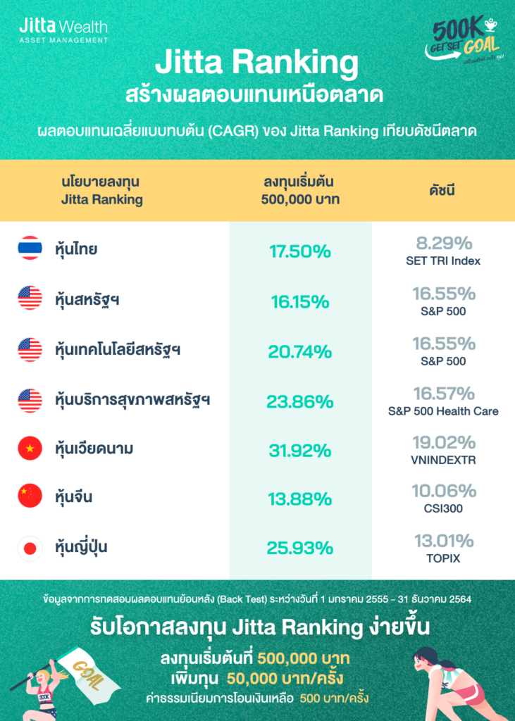 itta Ranking
