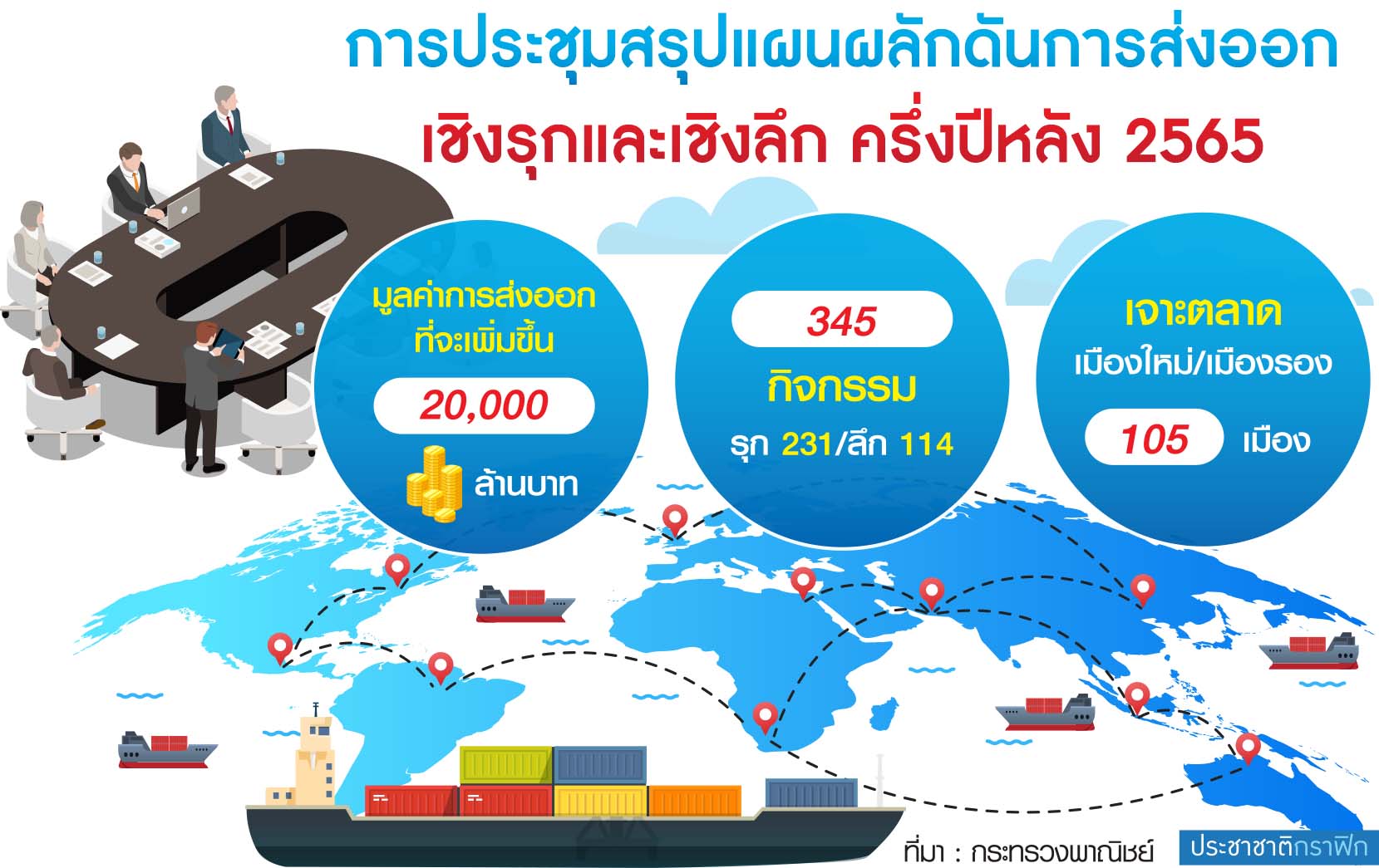 ตาราง ผลักดันการส่งอออก