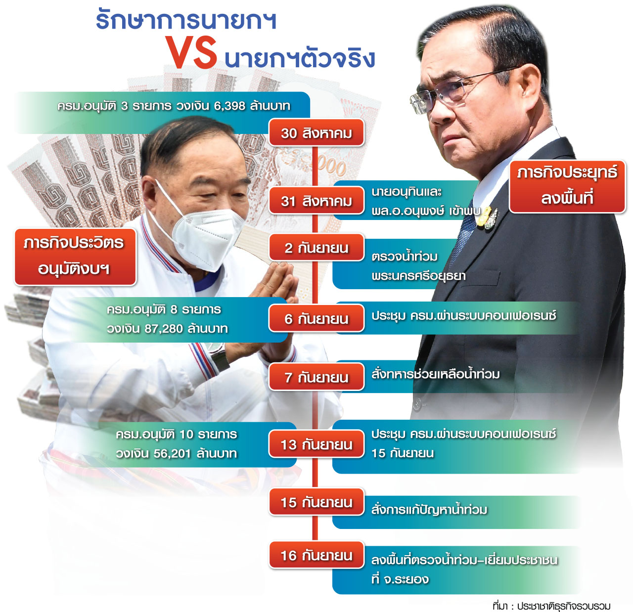 กราฟิก งานนายก