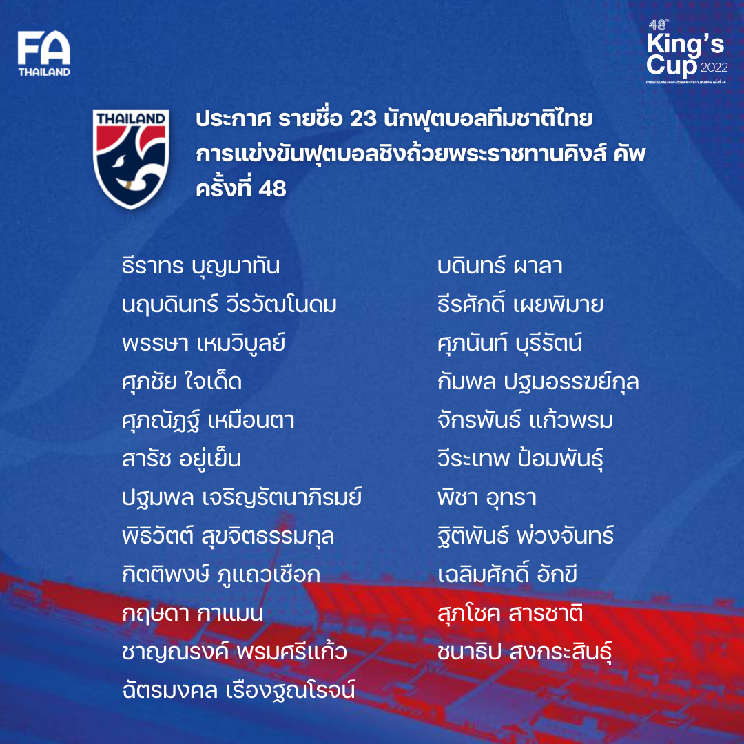 23 นักฟุตบอลไทย ลุยศึกคิงส์คัพ ครั้งที่ 48