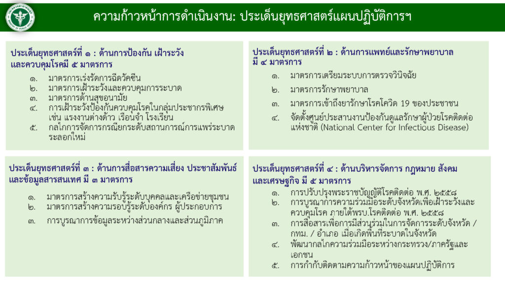 4 ยุทธศาสตร์ดูแลโรคโควิด-19 ในระยะต่อไปหลัง 1 ตุลาคม 2565