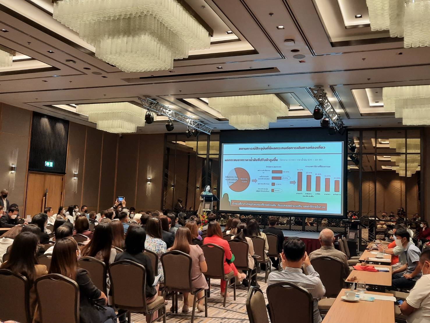 เอกชน 8 จังหวัดภาคเหนือฟื้นตลาดท่องเที่ยว คาดสิ้นปีรายได้พุ่ง 5.5 หมื่นล้าน