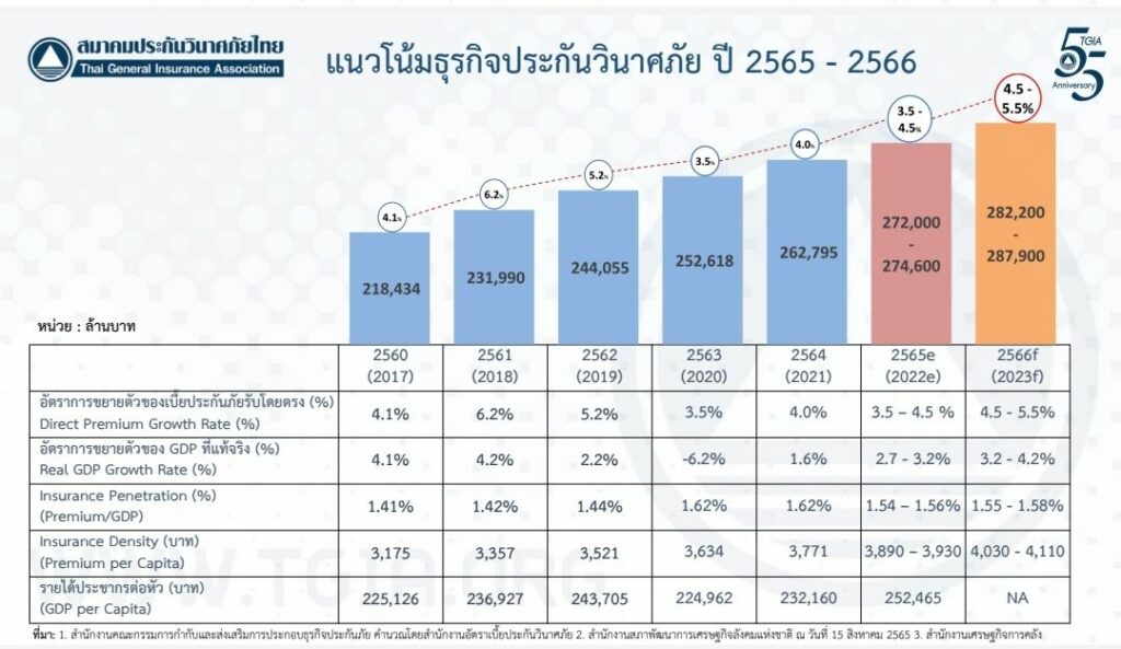 ประกันวินาศภัย