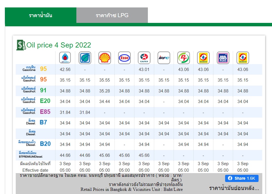 Oil 4 Sep 2022