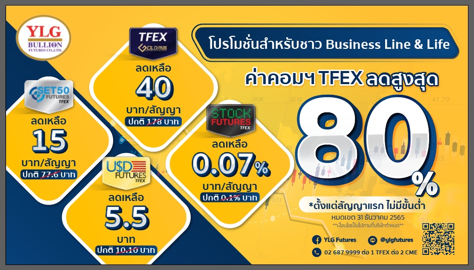 เฟดรัวขึ้นดอกเบี้ยกดดันราคาทอง YLG แนะลงทุนผ่านตลาดฟิวเจอร์ส เพิ่มช่องทางทำกำไร