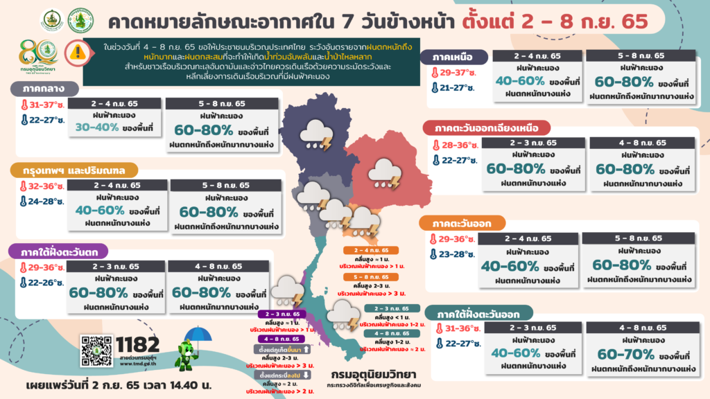 พยากรณ์อากาศ 7 วัน