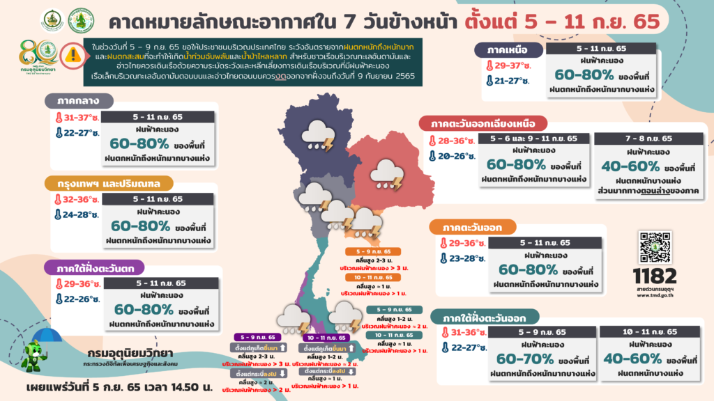 พยากรณ์อากาศเตือนฝนตกหนัก 5-11 ก.ย.