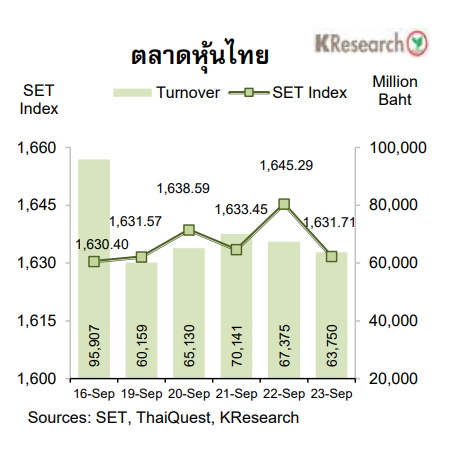 กราฟตลาดหุ้นไทย